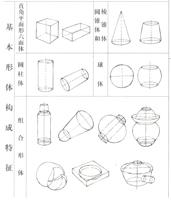 石雕制作手繪圖的具體樣式。